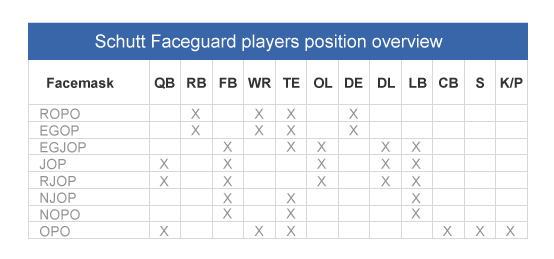 Schutt faceguard players position overview